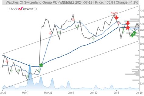 wosg share price forecast.